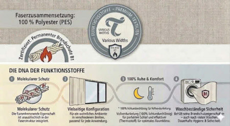 Verdunklungsstoff 100 % lichtdicht. Schwer entflammbar nach DIN4102B1