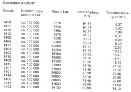 Lichtdämpfung Columbus Akzent nach Farben