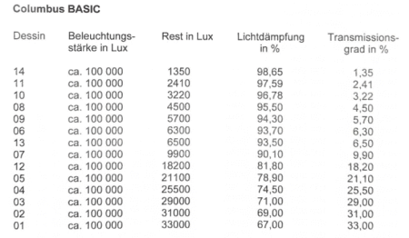 Lichtdämpfung Columbus Basic nach Farben