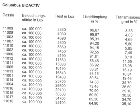 Lichtdämpfung Columbus Bioactiv nach Farben