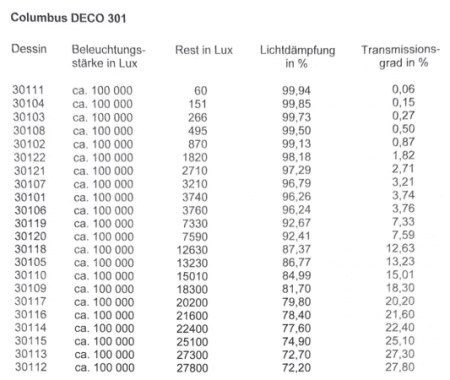 Lichtdämpfung Columbus Deco 301 nach Farben