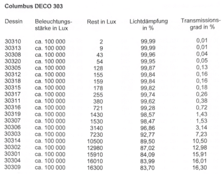 Lichtdämpfung Columbus Deco 303 nach Farben