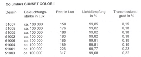 lichtdaempfung_columbus_sunset_color_i
