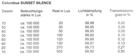 Lichtdämpfung Columbus Sunset Silence nach Farben
