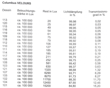 Lichtdämpfung Columbus Velours nach Farben